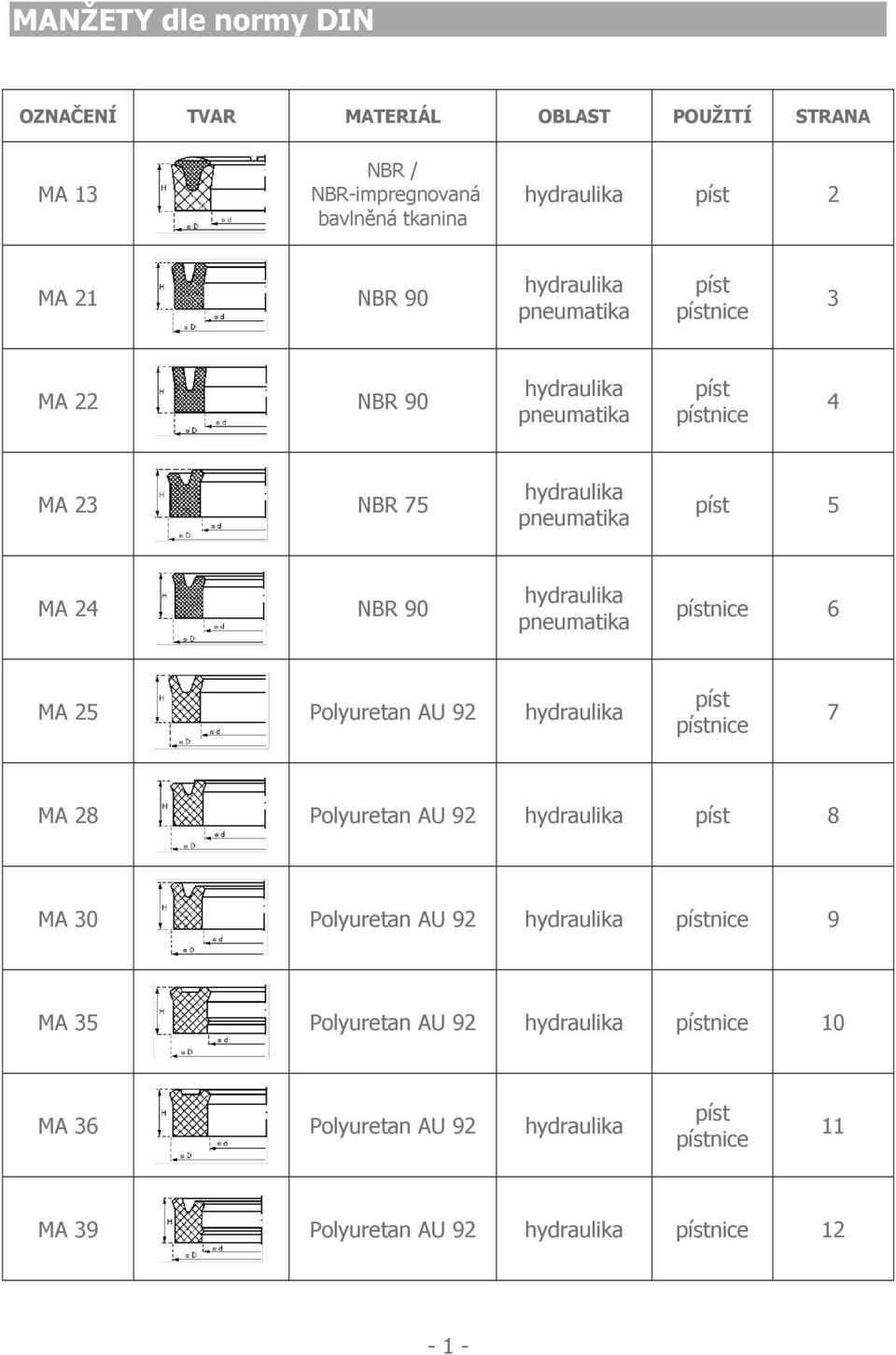 hydraulika pneumatika pístnice 6 MA 25 Polyuretan AU 92 hydraulika píst pístnice 7 MA 28 Polyuretan AU 92 hydraulika píst 8 MA 30 Polyuretan AU 92