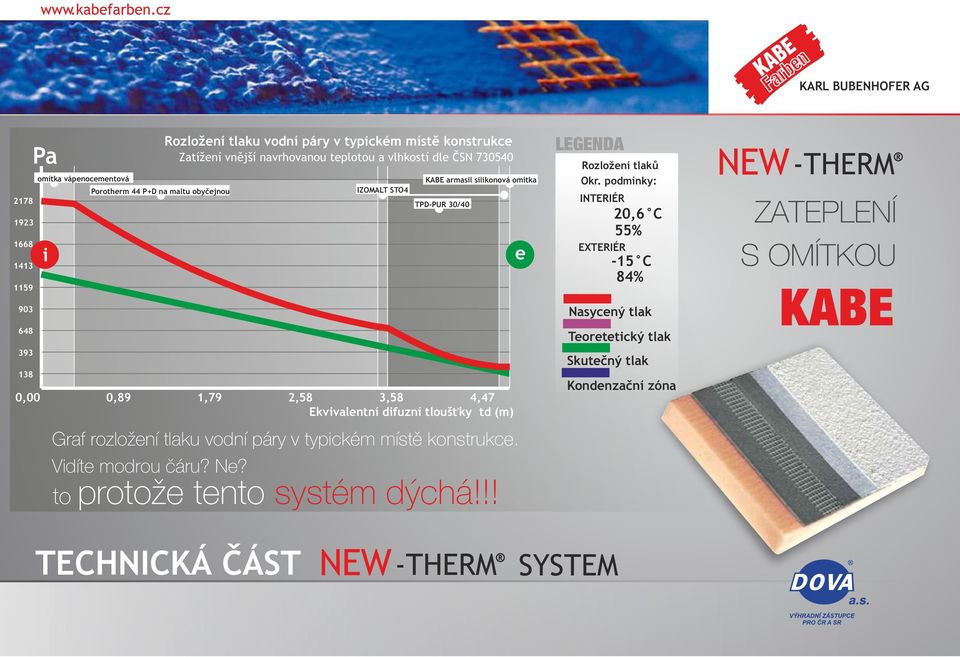 v typickém místì konstrukce. Vidíte modrou èáru Ne IZOMALT STO4 KABE armasil silikonová omítka TPD-PUR 30/40 to protoe tento systém dýchá!