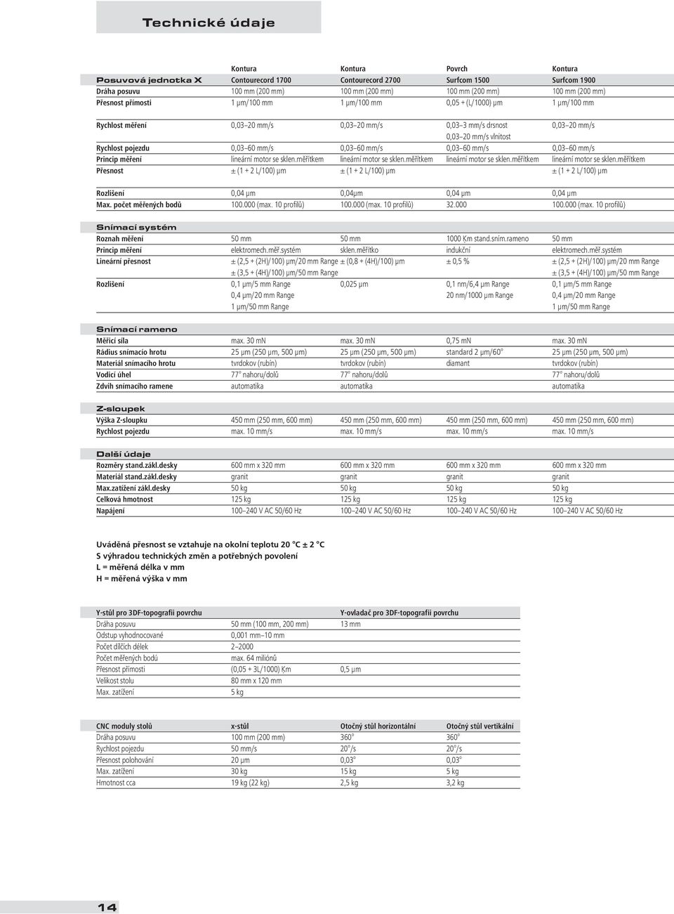 0,03 60 mm/s 0,03 60 mm/s 0,03 60 mm/s 0,03 60 mm/s Princip měření lineární motor se sklen.měřítkem lineární motor se sklen.