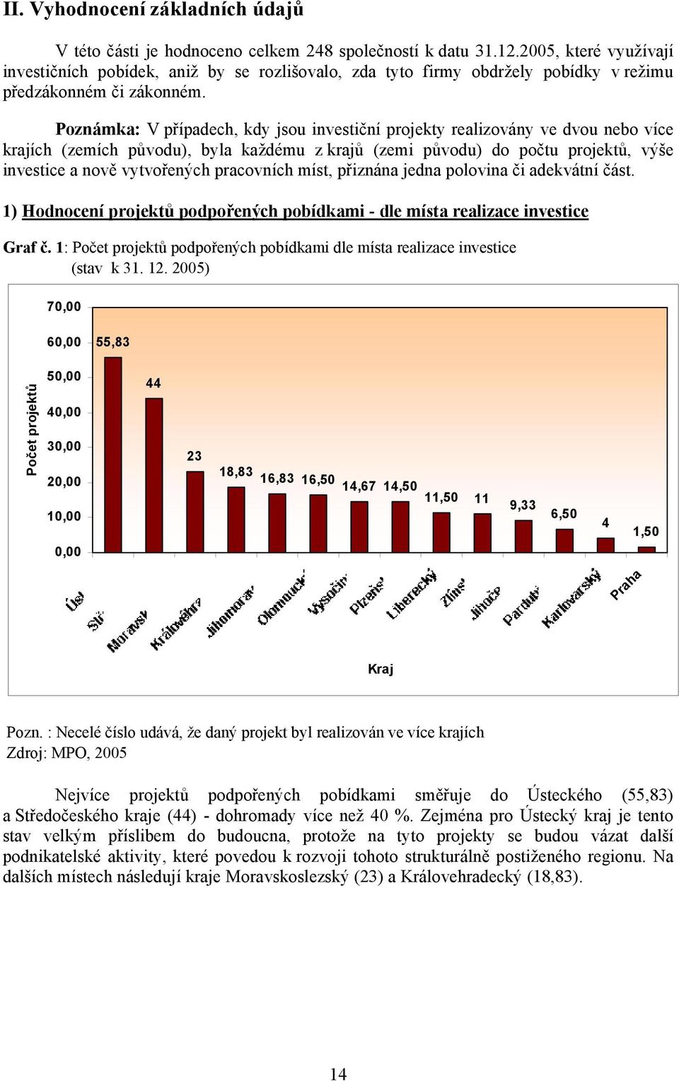 Poznámka: V případech, kdy jsou investiční projekty realizovány ve dvou nebo více krajích (zemích původu), byla každému z krajů (zemi původu) do počtu projektů, výše investice a nově vytvořených