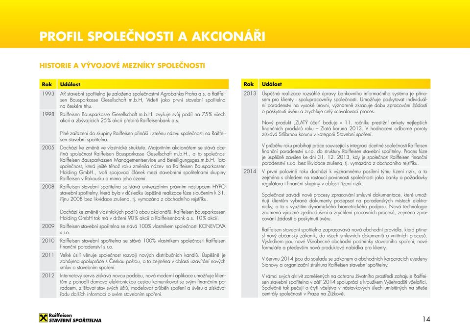 2005 Dochází ke změně ve vlastnické struktuře. Majoritním akcionářem se stává dceřiná společnost Raiffeisen Bausparkasse Gesellschaft m.b.h., a to společnost Raiffeisen Bausparkassen Managementservice und Beteiligungsges.