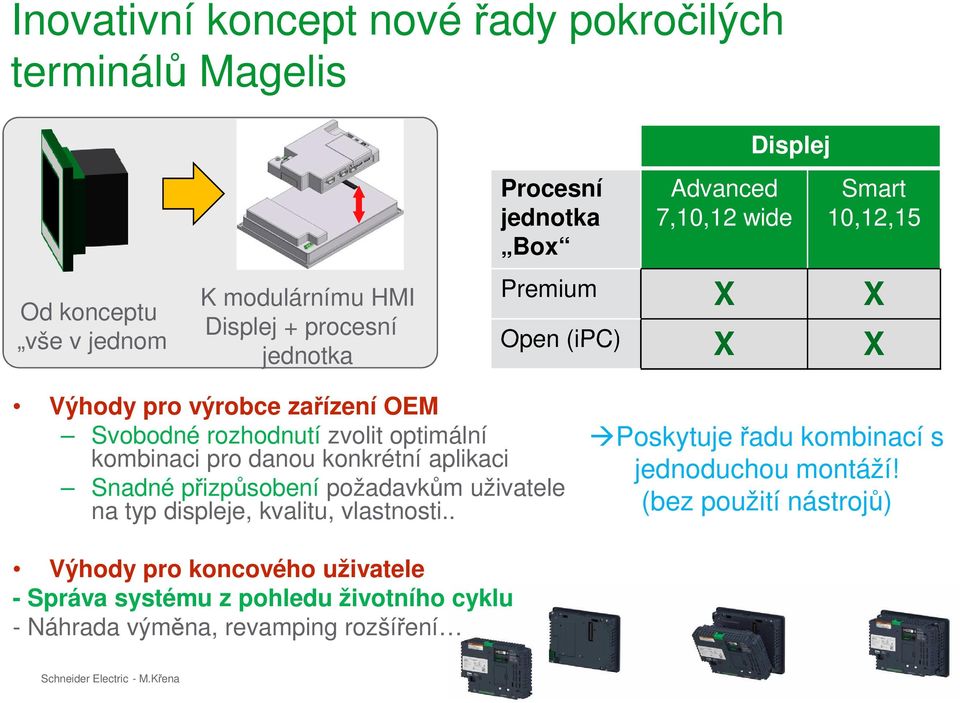 kombinaci pro danou konkrétní aplikaci Snadné přizpůsobení požadavkům uživatele na typ displeje, kvalitu, vlastnosti.