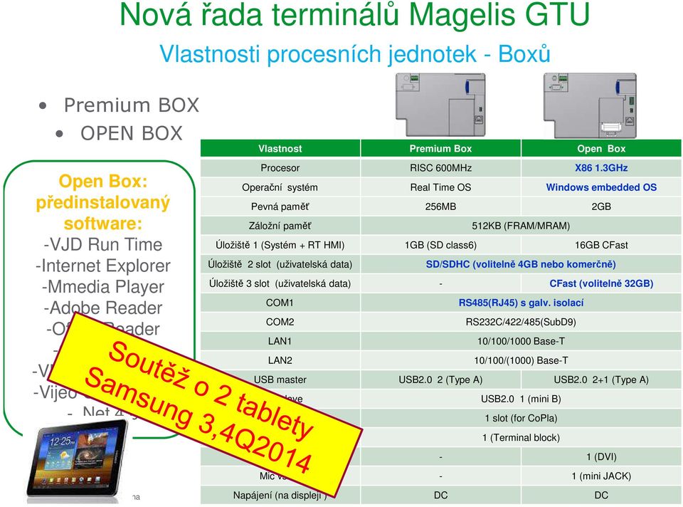 3GHz Operační systém Real Time OS Windows embedded OS Pevná paměť 256MB 2GB GTU 3/3 if needed Záložní paměť 512KB (FRAM/MRAM) Úložiště 1 (Systém + RT HMI) 1GB (SD class6) 16GB CFast Úložiště 2 slot