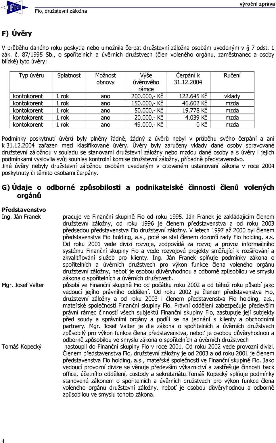 2004 Ručení kontokorent 1 rok ano 200.000,- Kč 122.645 Kč vklady kontokorent 1 rok ano 150.000,- Kč 46.602 Kč mzda kontokorent 1 rok ano 50.000,- Kč 19.778 Kč mzda kontokorent 1 rok ano 20.000,- Kč 4.039 Kč mzda kontokorent 1 rok ano 49.