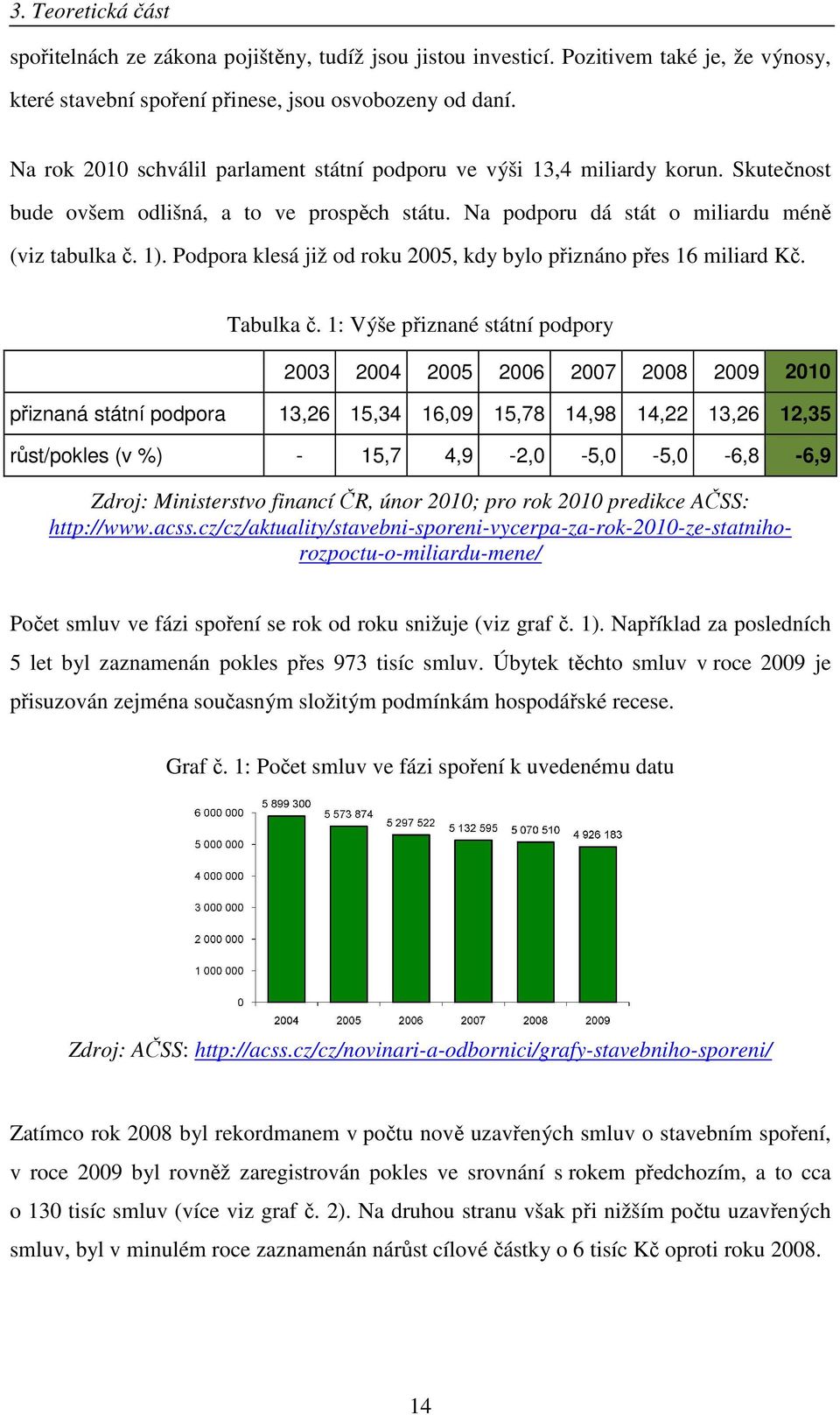 Podpora klesá již od roku 2005, kdy bylo přiznáno přes 16 miliard Kč. Tabulka č.