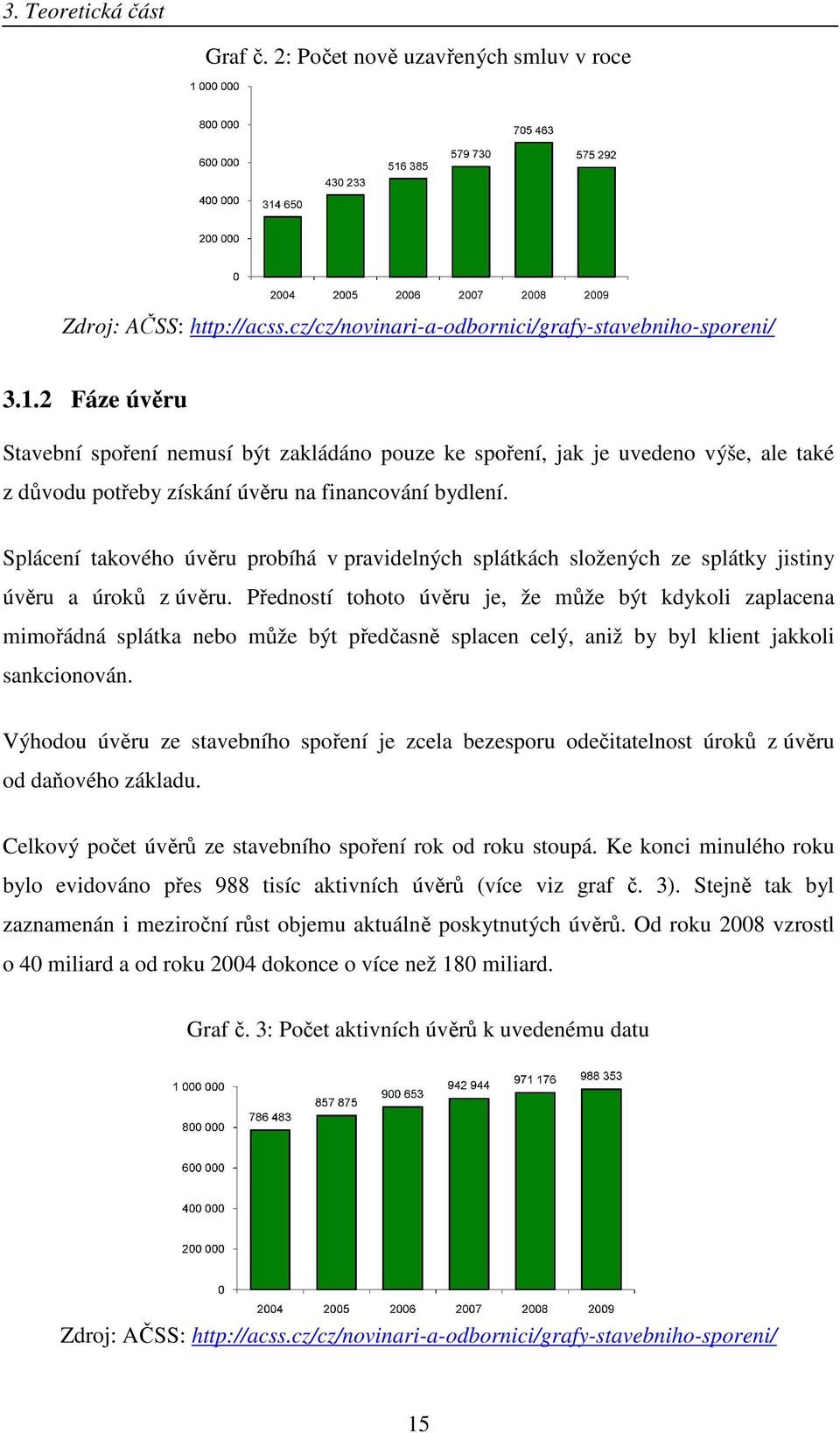 Splácení takového úvěru probíhá v pravidelných splátkách složených ze splátky jistiny úvěru a úroků z úvěru.