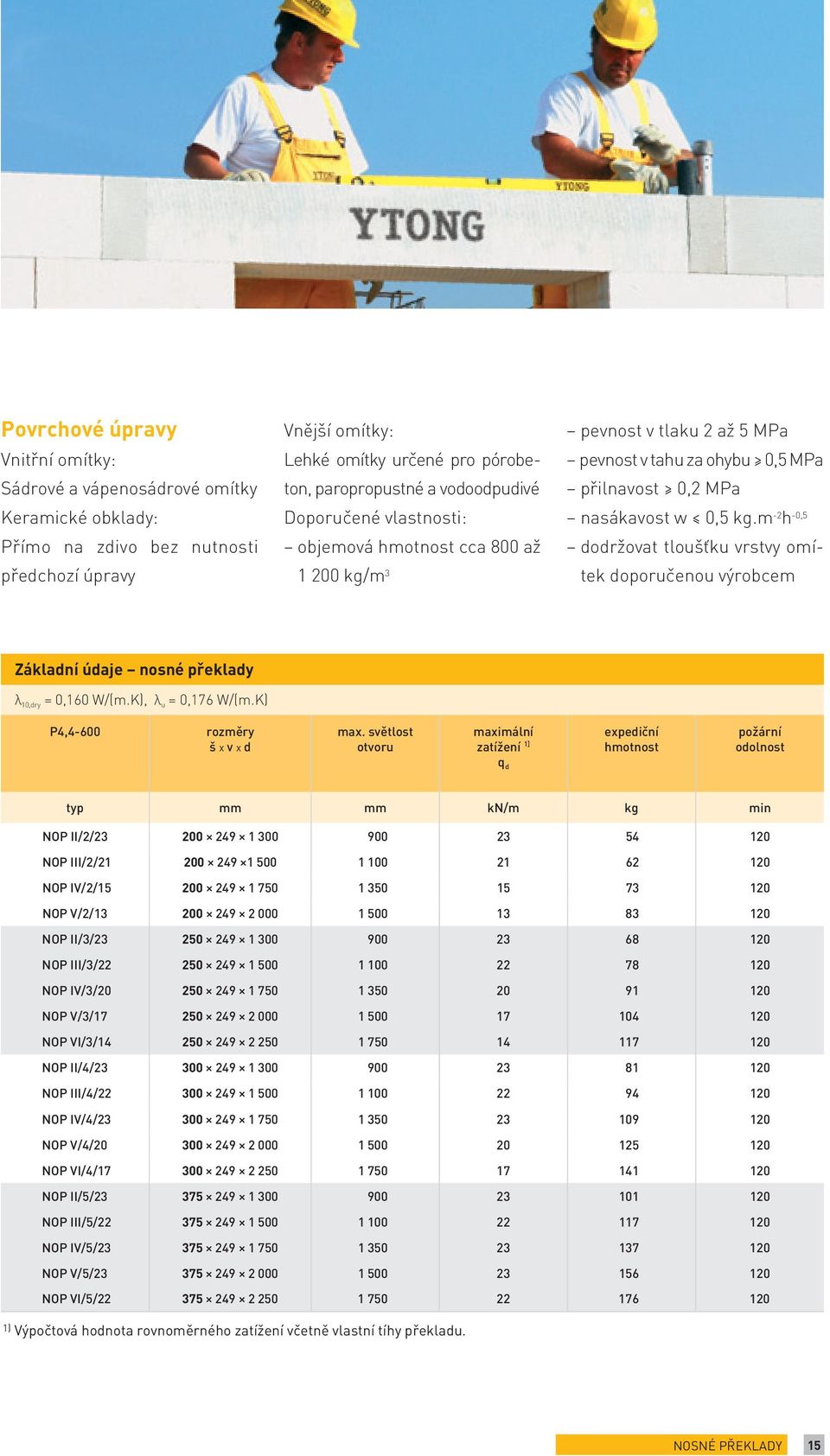 m -2 h -0,5 dodržovat tloušťku vrstvy omítek doporučenou výrobcem Základní údaje nosné překlady λ 10,dry = 0,160 W/(m.K), λ u = 0,176 W/(m.K) P4,4-600 rozměry š x v x d max.