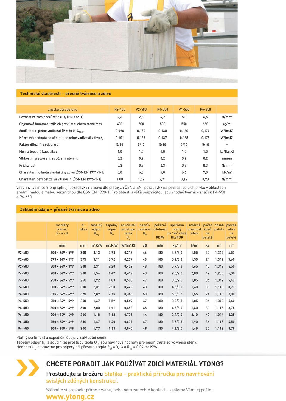 K) Návrhová hodnota součinitele tepelné vodivosti zdiva λ U 0,101 0,137 0,137 0,158 0,179 W/(m.