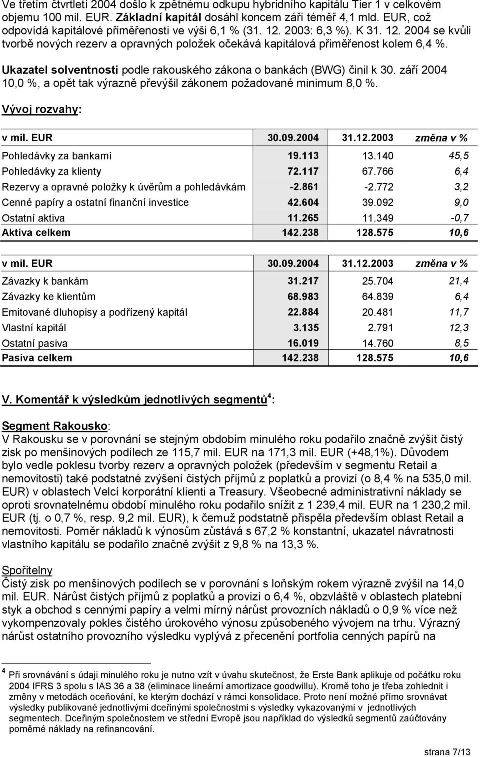 Ukazatel solventnosti podle rakouského zákona o bankách (BWG) činil k 30. září 2004 10,0 %, a opět tak výrazně převýšil zákonem požadované minimum 8,0 %. Vývoj rozvahy: v mil. EUR 30.09.2004 31.12.