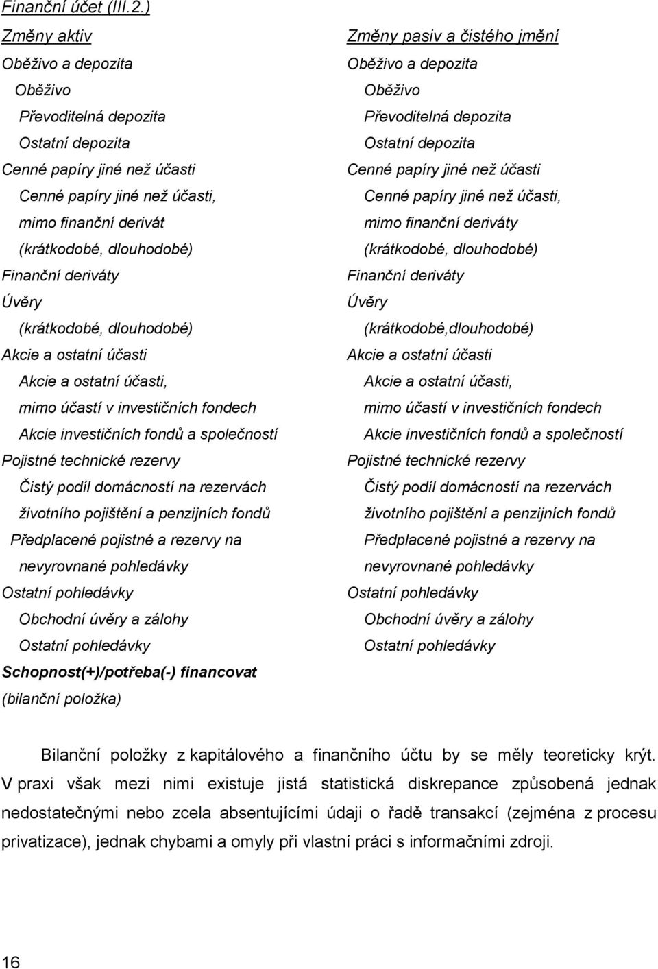 účasti Cenné papíry jiné než účasti Cenné papíry jiné než účasti, Cenné papíry jiné než účasti, mimo finanční derivát mimo finanční deriváty (krátkodobé, dlouhodobé) (krátkodobé, dlouhodobé) Finanční