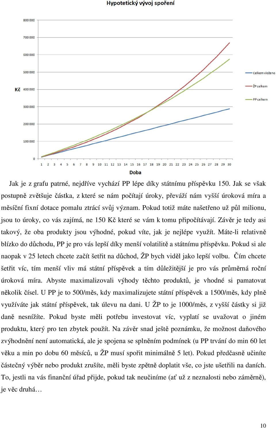 Pokud totiž máte našetřeno už půl milionu, jsou to úroky, co vás zajímá, ne 150 Kč které se vám k tomu připočítávají.