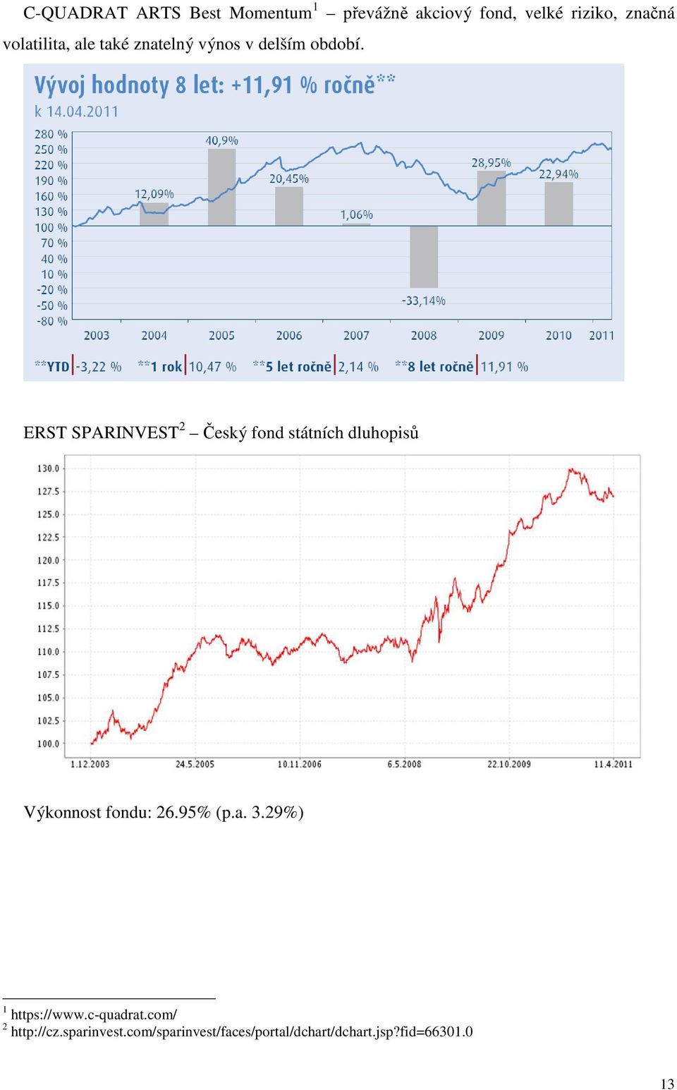 ERST SPARINVEST 2 Český fond státních dluhopisů Výkonnost fondu: 26.95% (p.a. 3.