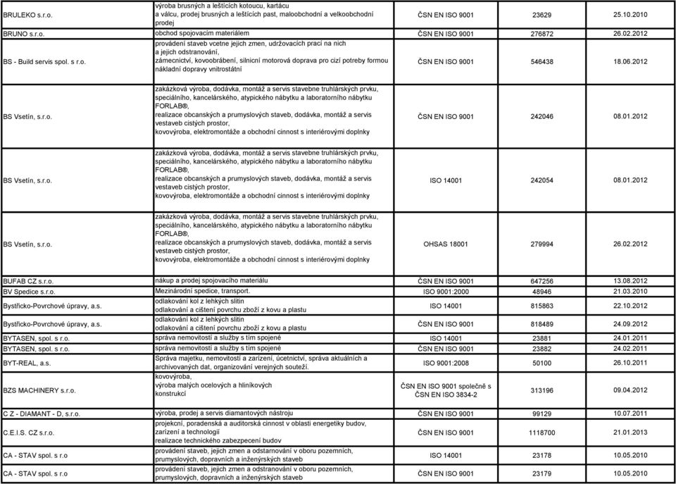 provádení staveb vcetne jejich zmen, udržovacích prací na nich a jejich odstranování, zámecnictví, kovoobrábení, silnicní motorová doprava pro cizí potreby formou nákladní dopravy vnitrostátní 23629