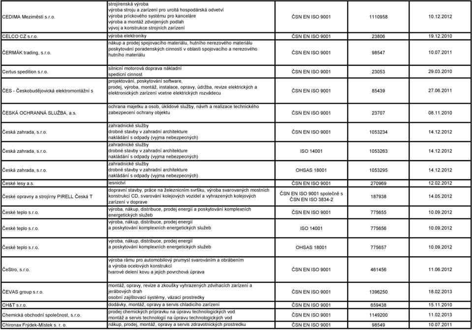 r.o. výroba elektroniky ČERMÁK trading, s.r.o. nákup a prodej spojovacího materiálu, hutního nerezového materiálu poskytování poradenských cinností v oblasti spojovacího a nerezového hutního materiálu 1110958 23806 98547 10.