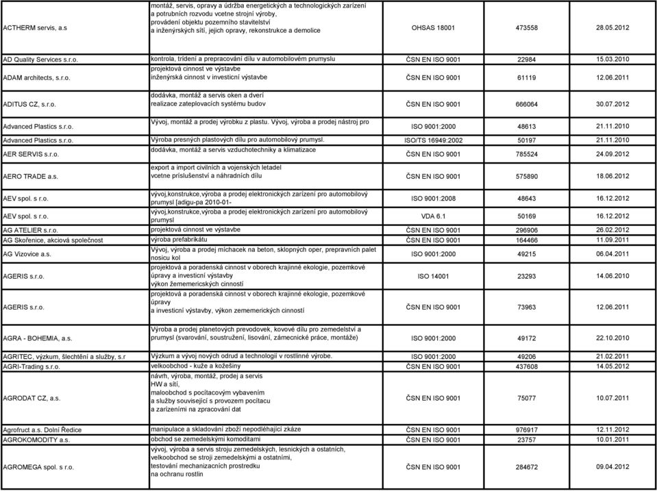 zarízení a demolice 473558 28.05.2012 AD Quality Services s.r.o. kontrola, trídení a prepracování dílu v automobilovém prumyslu projektová cinnost ve výstavbe ADAM architects, s.r.o. inženýrská cinnost v investicní výstavbe 22984 61119 15.