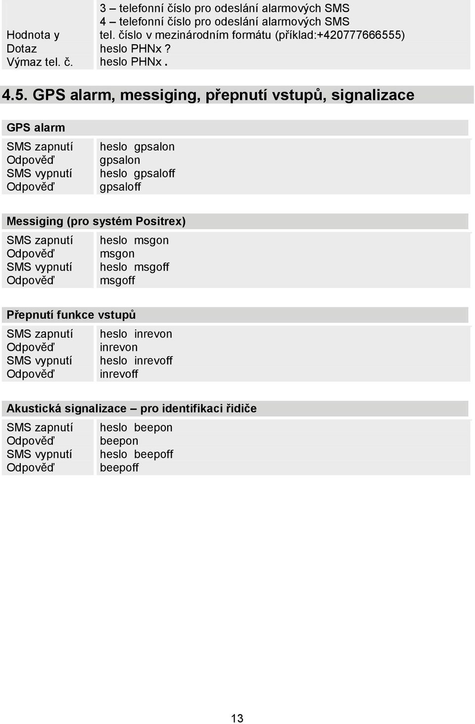 5) heslo PHNx? heslo PHNx. 4.5. GPS alarm, messiging, přepnutí vstupů, signalizace GPS alarm zapnutí vypnutí heslo gpsalon gpsalon heslo gpsaloff