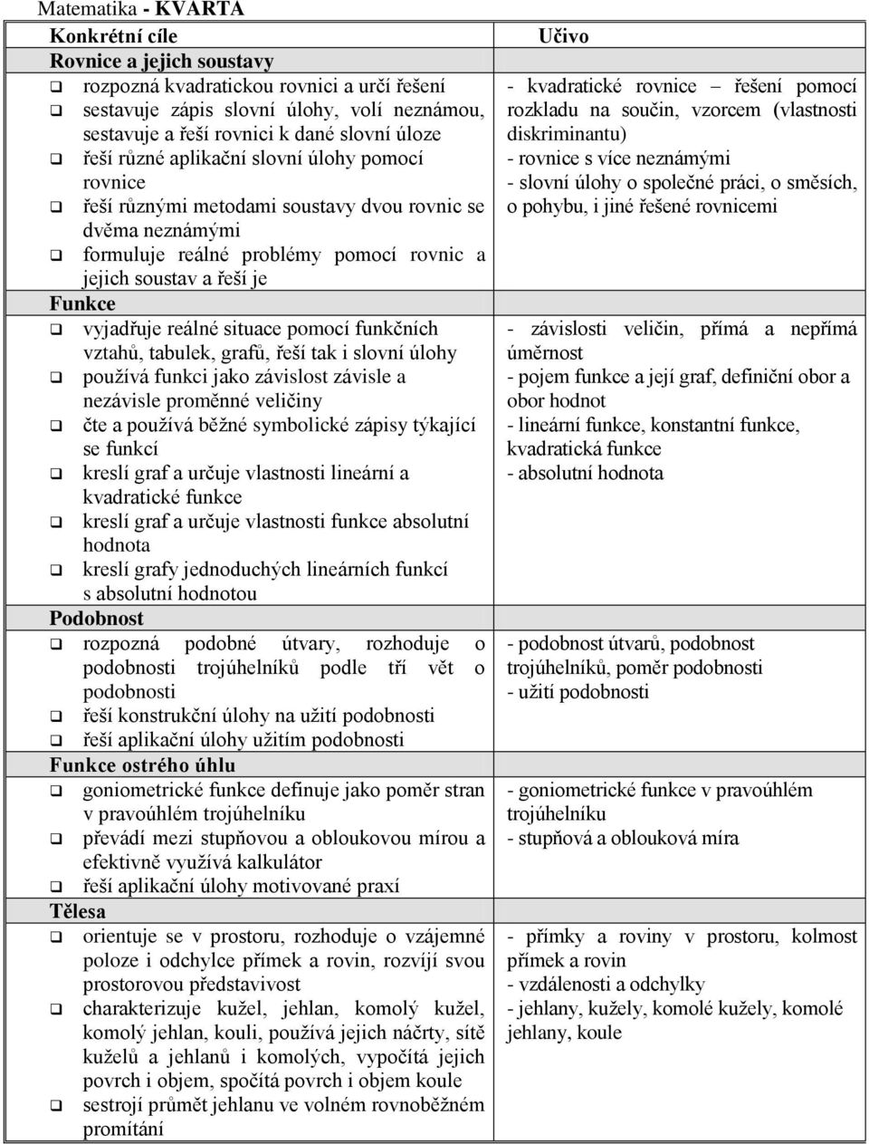 pomocí funkčních vztahů, tabulek, grafů, řeší tak i slovní úlohy používá funkci jako závislost závisle a nezávisle proměnné veličiny čte a používá běžné symbolické zápisy týkající se funkcí kreslí