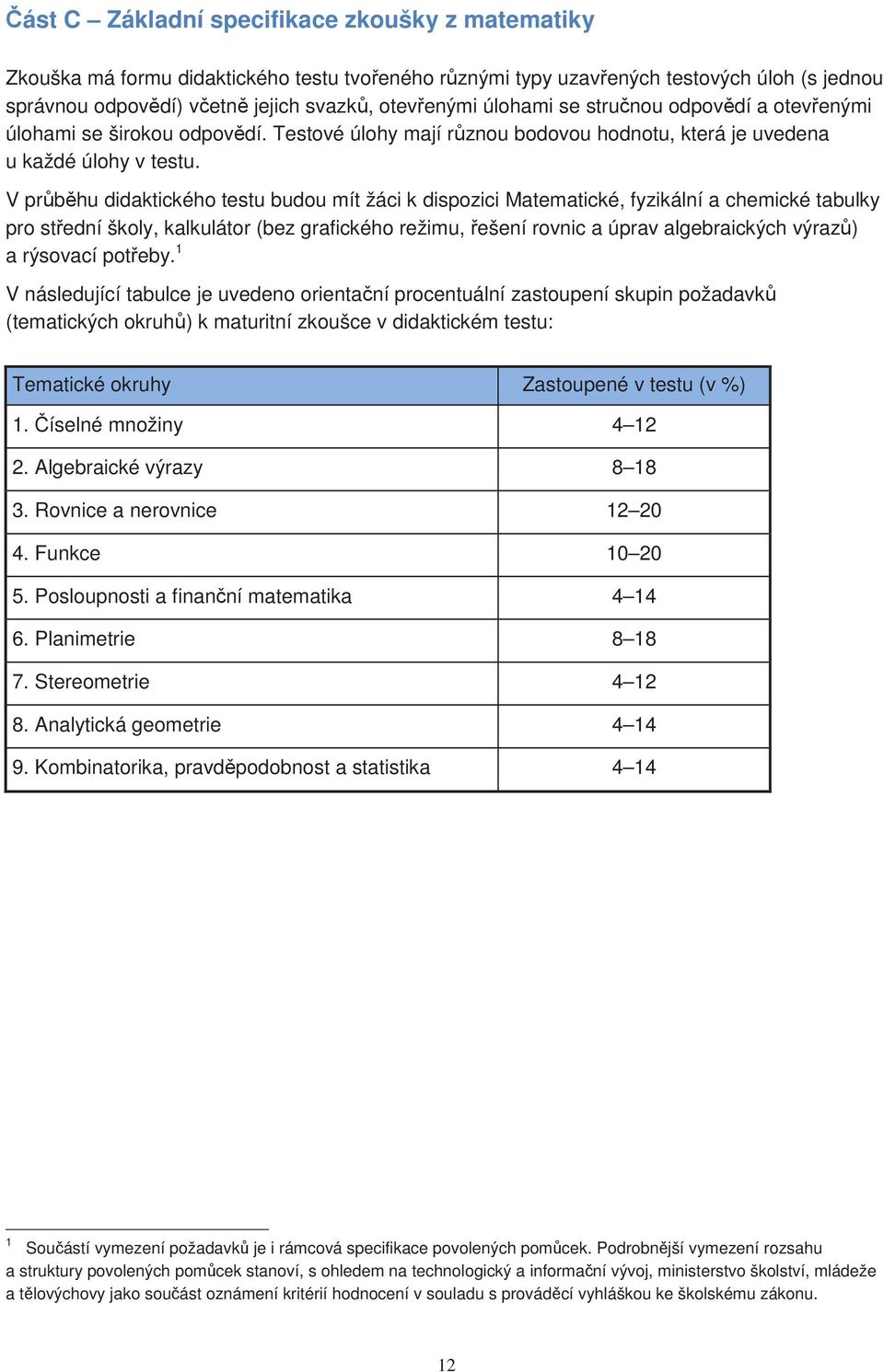 V průběhu didaktického testu budou mít žáci k dispozici Matematické, fyzikální a chemické tabulky pro střední školy, kalkulátor (bez grafického režimu, řešení rovnic a úprav algebraických výrazů) a