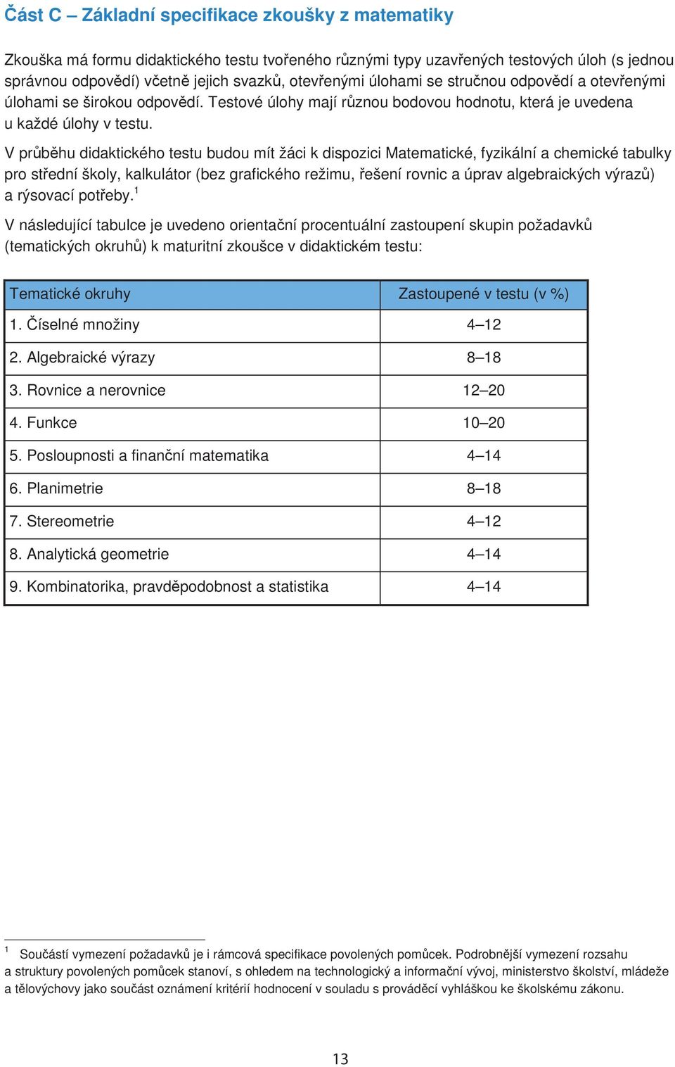 V prbhu didaktického testu budou mít žáci k dispozici Matematické, fyzikální a chemické tabulky pro stední školy, kalkulátor (bez grafického režimu, ešení rovnic a úprav algebraických výraz) a