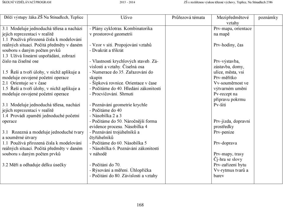 Propojování vztahů Prv-hodiny, čas souboru s daným počten prvků - Dvakrát a třikrát 1.3 Užívá lineární uspořádání, zobrazí číslo na číselné ose 1.