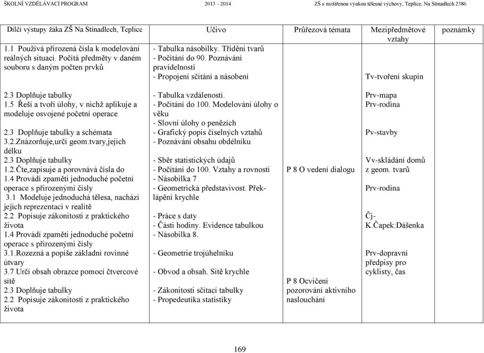 5 Řeší a tvoří úlohy, v nichž aplikuje a modeluje osvojené početní operace 2.3 Doplňuje tabulky a schémata 3.2.Znázorňuje,určí geom.tvary,jejich délku 2.3 Doplňuje tabulky 1.2.Čte,zapisuje a porovnává čísla do 1.