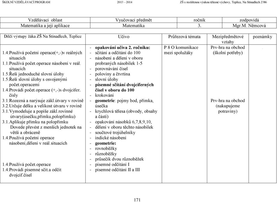 probraných násobilek 1-5 situacích - porovnávání čísel 1.5.Řeší jednoduché slovní úlohy - poloviny a čtvrtina 1.5.Řeší slovní úlohy s osvojenými - slovní úlohy počet.