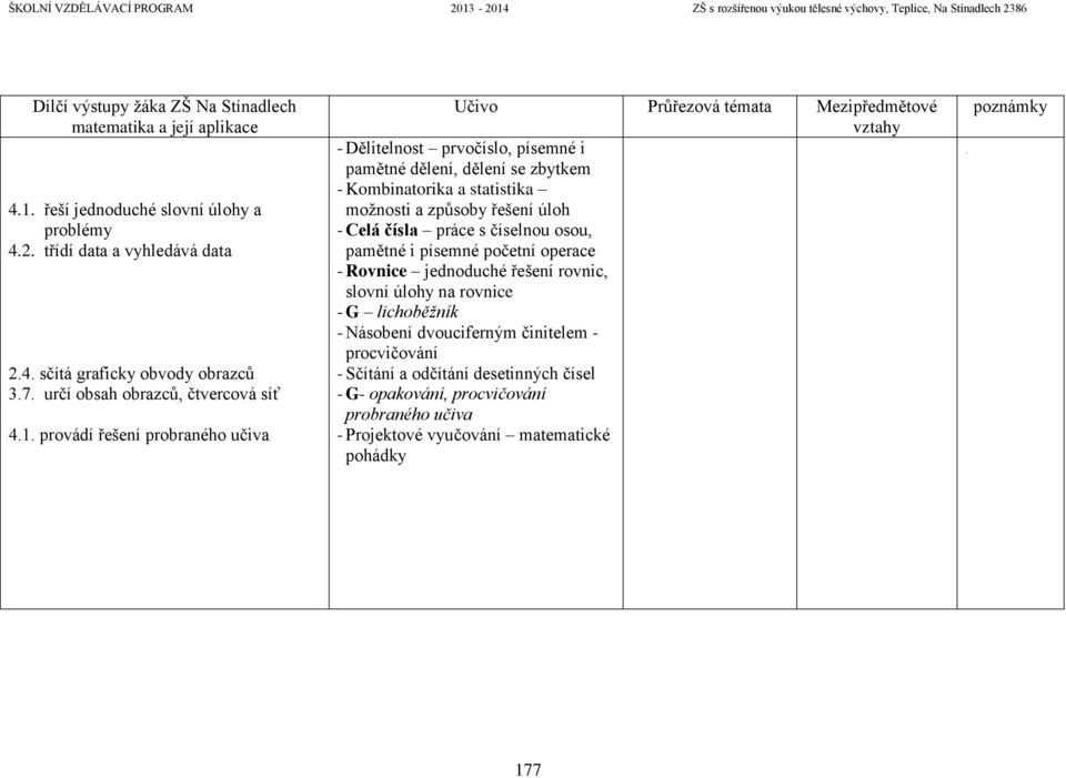 provádí řešení probraného učiva Učivo Průřezová témata Mezipředmětové - Dělitelnost prvočíslo, písemné i pamětné dělení, dělení se zbytkem - Kombinatorika a statistika možnosti a způsoby