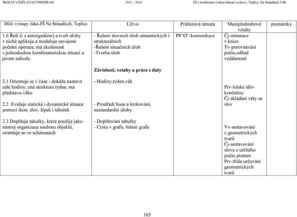 -Řešení situačních úloh Tv-porovnávání s jednoduchou kombinatorickou situací a -Tvorba úloh počtu,odhad jevem náhody. vzdálenosti 2.