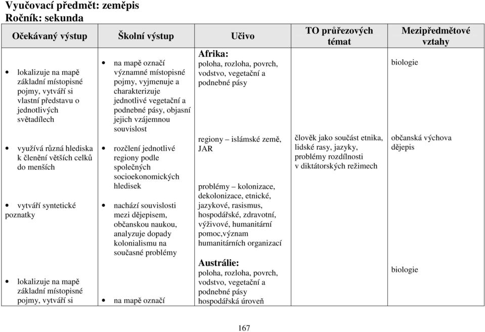 jednotlivé vegetační a podnebné pásy, objasní jejich vzájemnou souvislost rozčlení jednotlivé regiony podle společných socioekonomických hledisek nachází souvislosti mezi dějepisem, občanskou naukou,