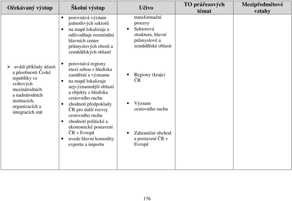 porovnává regiony mezi sebou z hlediska zaměření a významu na mapě lokalizuje nejvýznamnější oblasti a objekty z hlediska cestovního ruchu zhodnotí předpoklady ČR pro další rozvoj