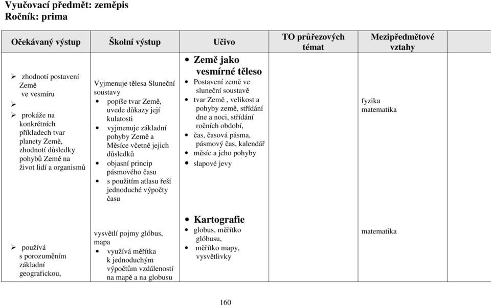 použitím atlasu řeší jednoduché výpočty času Země jako vesmírné těleso Postavení země ve sluneční soustavě tvar Země, velikost a pohyby země, střídání dne a noci, střídání ročních období, čas, časová