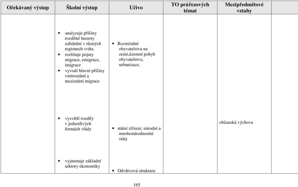zemi,územní pohyb obyvatelstva, urbanizace, vysvětlí rozdíly v jednotlivých formách vlády státní