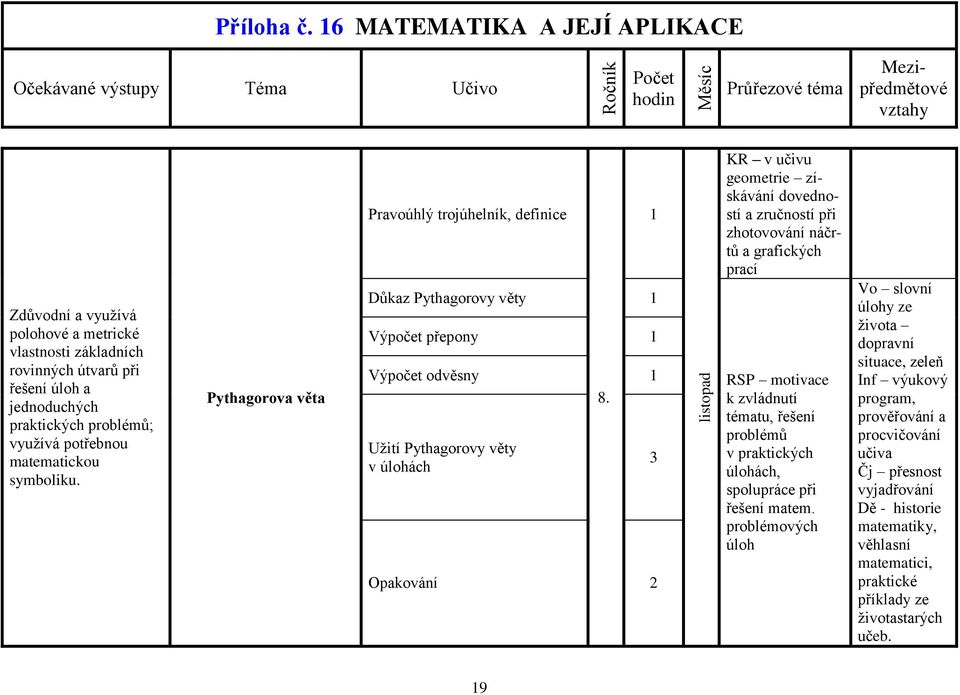 Užití Pythagorovy věty v úlohách Opakování 2 3 listopad RSP motivace k zvládnutí tématu, řešení problémů v praktických úlohách, spolupráce při řešení matem.