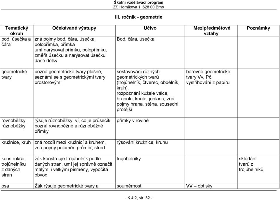 tvary plošné, seznámí se s geometrickými tvary prostorovými sestavování různých geometrických tvarů (trojúhelník, čtverec, obdélník, kruh), rozpoznání kužele válce, hranolu, koule, jehlanu, zná pojmy