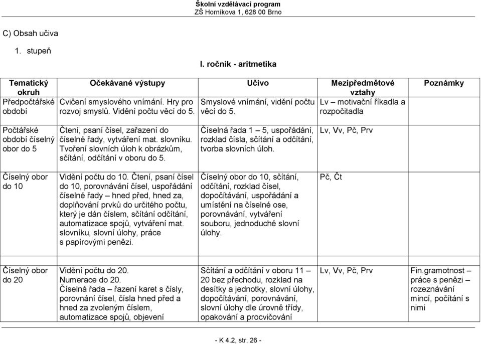 Tvoření slovních úloh k obrázkům, sčítání, odčítání v oboru do 5. Číselná řada 1 5, uspořádání, rozklad čísla, sčítání a odčítání, tvorba slovních úloh.