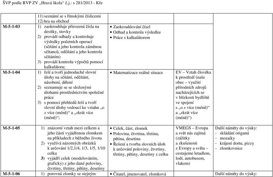 (sčítání a jeho kontrola záměnou sčítanců, odčítání a jeho kontrola sčítáním) 3) provádí kontrolu výpočtů pomocí kalkulátoru; 1) řeší a tvoří jednoduché slovní úlohy na sčítání, odčítání, násobení,