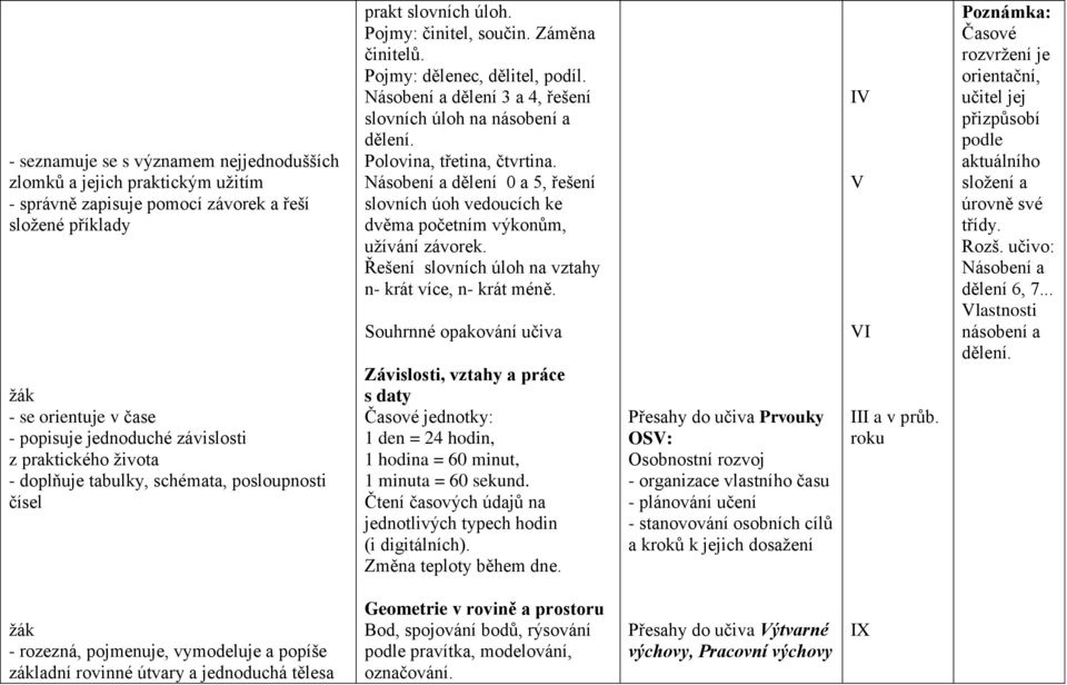 Násobení a dělení 3 a 4, řešení slovních úloh na násobení a dělení. Polovina, třetina, čtvrtina. Násobení a dělení 0 a 5, řešení slovních úoh vedoucích ke dvěma početním výkonům, užívání závorek.