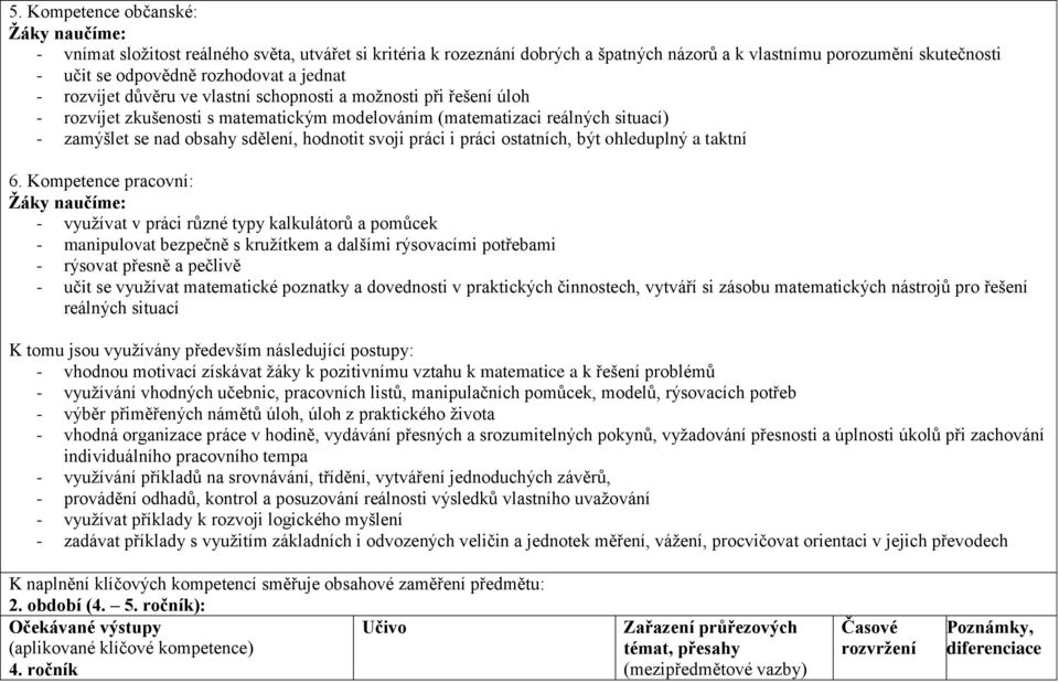 práci i práci ostatních, být ohleduplný a taktní 6.