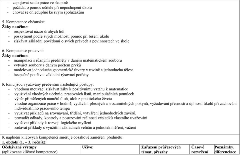 Kompetence pracovní: - manipulaci s různými předměty v daném matematickém souboru - vytvářet soubory s daným počtem prvků - modelovat jednoduché geometrické útvary v rovině a jednoduchá tělesa -