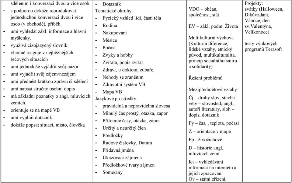 napsat stručný osobní dopis - má základní poznatky o angl. mluvících zemích.