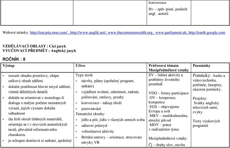 promluvy, chápe celkový obsah sdělení - dokáže postihnout hlavní smysl sdělení, včetně důležitých detailů - dokáže se orientovat v monologu či dialogu s malým počtem neznámých výrazů, jejich význam