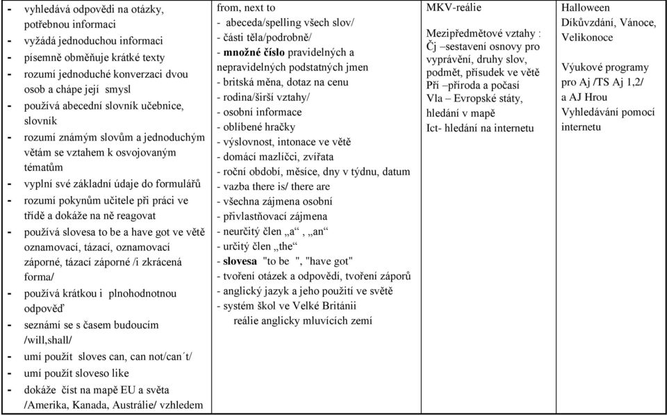 ně reagovat - používá slovesa to be a have got ve větě oznamovací, tázací, oznamovací záporné, tázací záporné /i zkrácená forma/ - používá krátkou i plnohodnotnou odpověď - seznámí se s časem