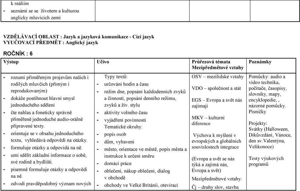 přiměřeně jednoduché audio-orálně připravené texty. - orientuje se v obsahu jednoduchého textu, vyhledává odpovědi na otázky. - formuluje otázky a odpovídá na ně.