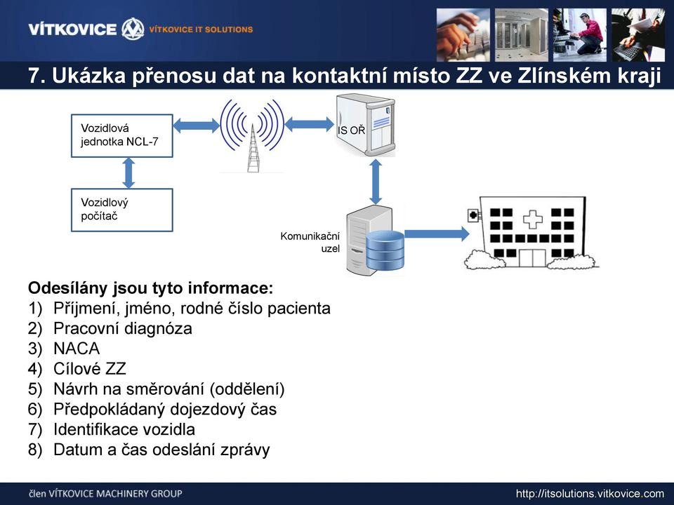 rodné číslo pacienta 2) Pracovní diagnóza 3) NACA 4) Cílové ZZ 5) Návrh na směrování