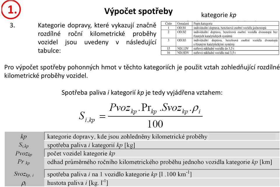 jsou uvedeny v následující tabulce: kategorie kp Pro výpočet spotřeby pohonných hmot