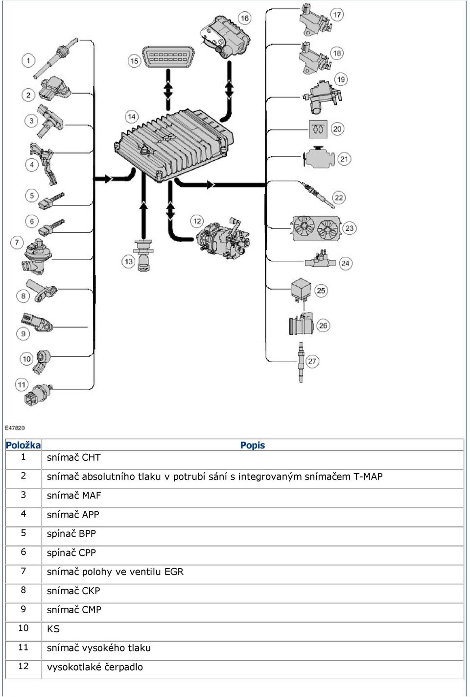 spínač BPP 6 spínač CPP 7 snímač polohy ve ventilu EGR 8