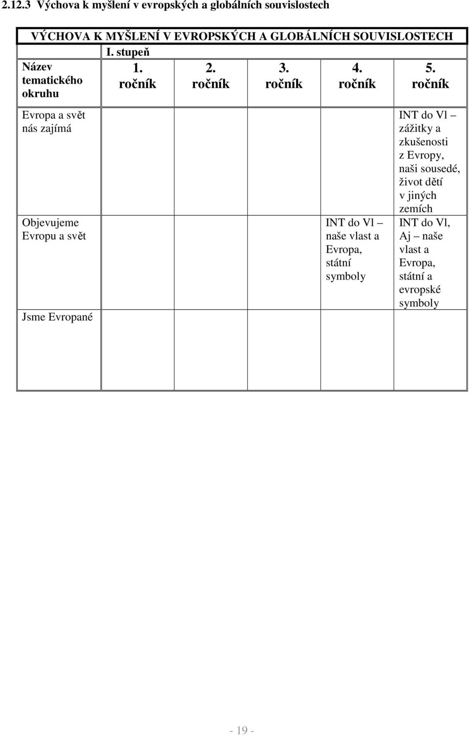 ročník 2. ročník 3. ročník 4. ročník INT do Vl naše vlast a Evropa, státní symboly 5.