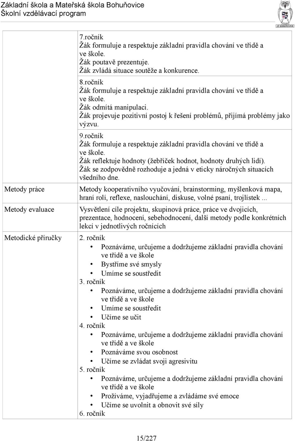 ročník Žák formuluje a respektuje základní pravidla chování ve třídě a ve škole. Žák reflektuje hodnoty (žebříček hodnot, hodnoty druhých lidí).