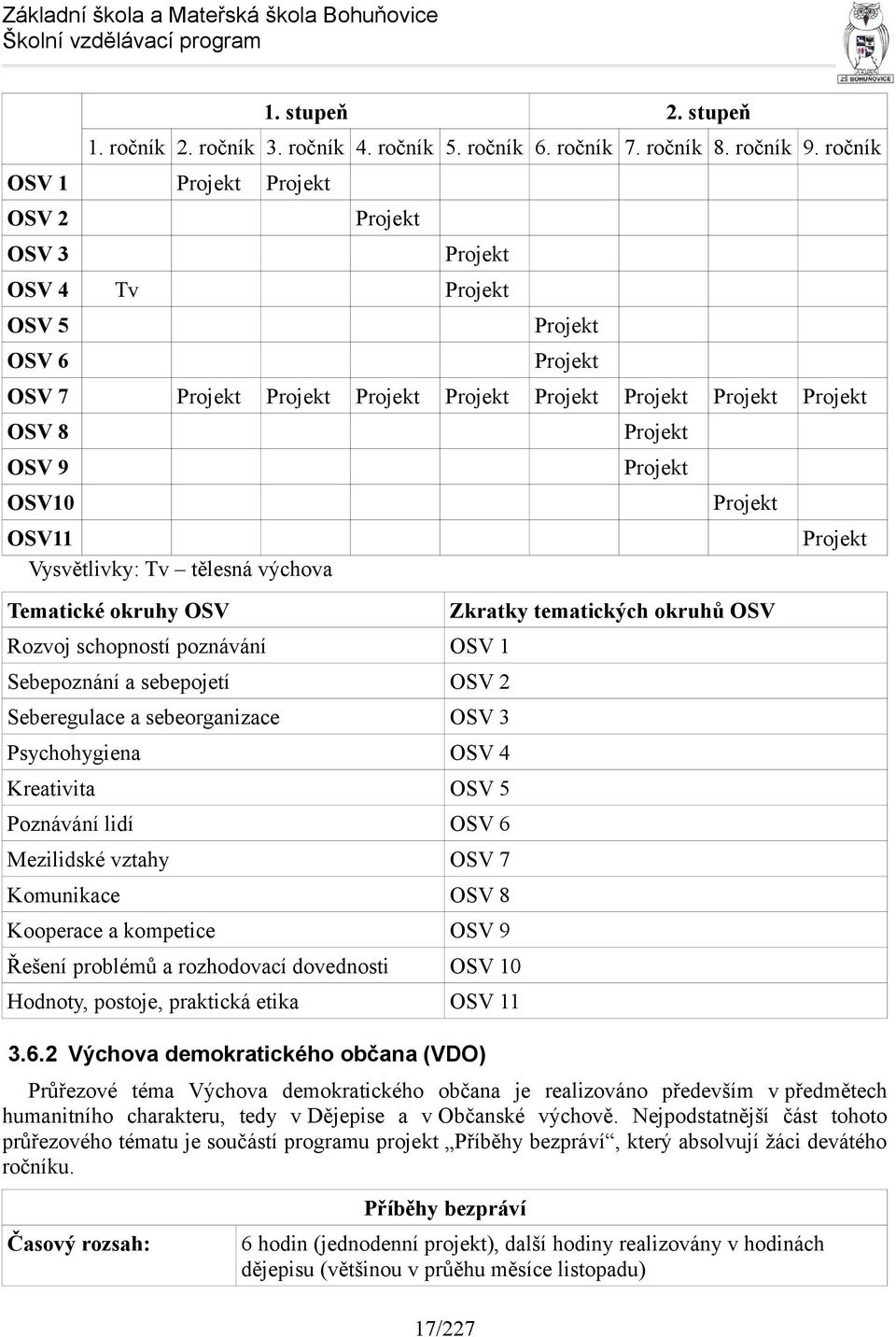 Vysvětlivky: Tv tělesná výchova Tematické okruhy OSV Rozvoj schopností poznávání OSV 1 Sebepoznání a sebepojetí OSV 2 Seberegulace a sebeorganizace OSV 3 Psychohygiena OSV 4 Kreativita OSV 5