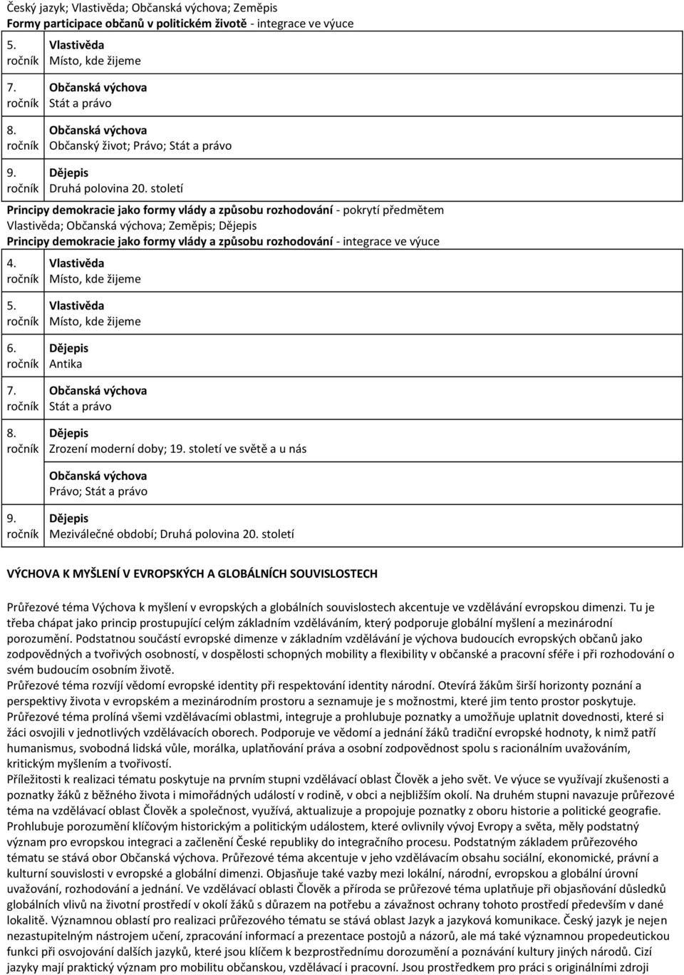 století Principy demokracie jako formy vlády a způsobu rozhodování - pokrytí předmětem Vlastivěda; Občanská výchova; Zeměpis; Dějepis Principy demokracie jako formy vlády a způsobu rozhodování -